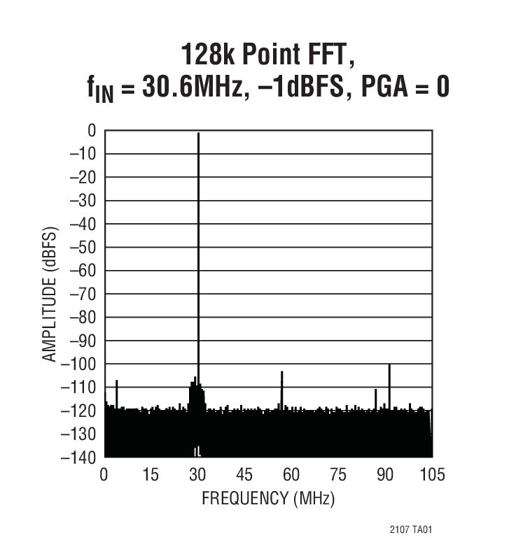 LTC2107Ӧͼ